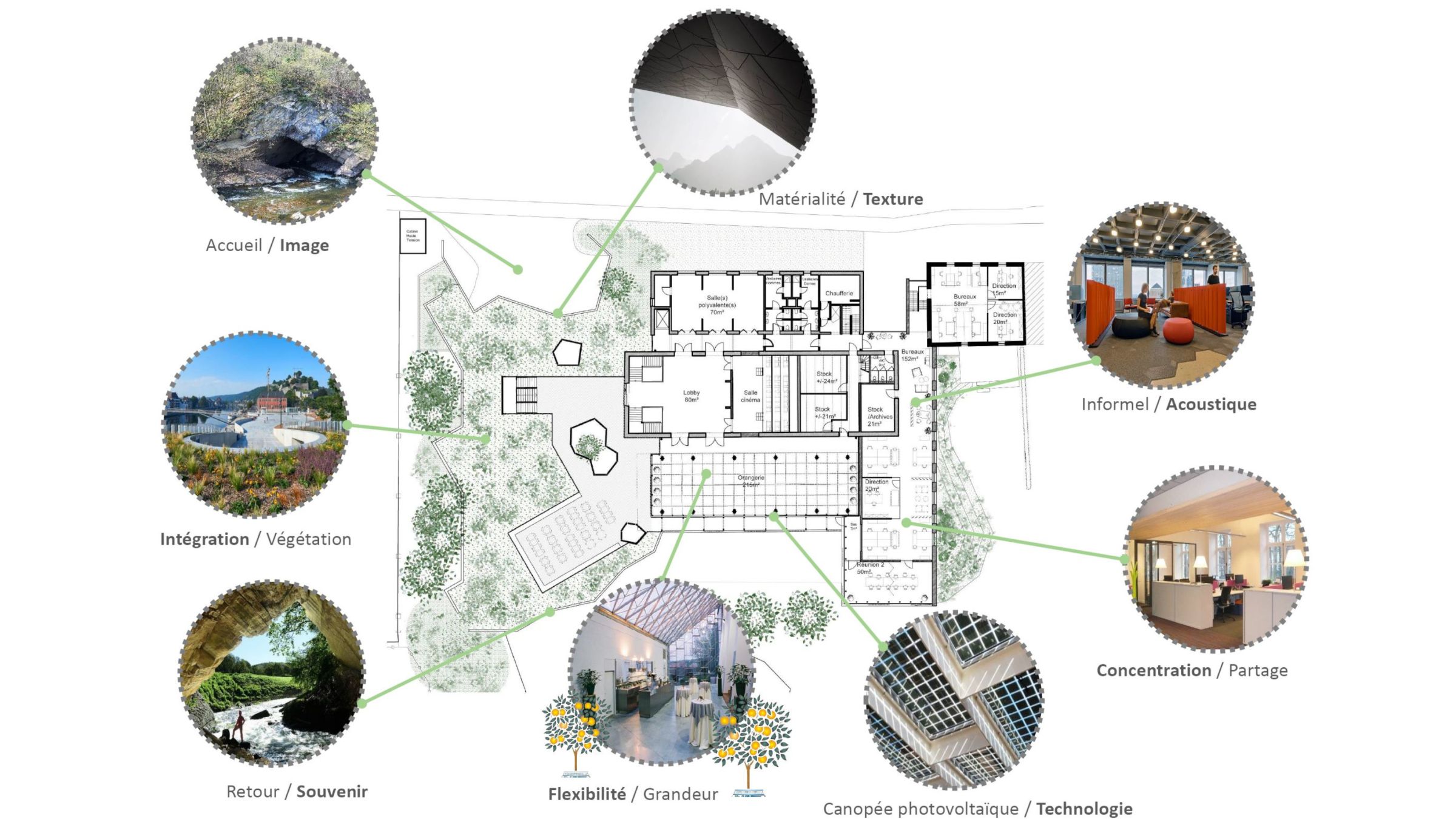 Project: Domaine des Grottes de Han